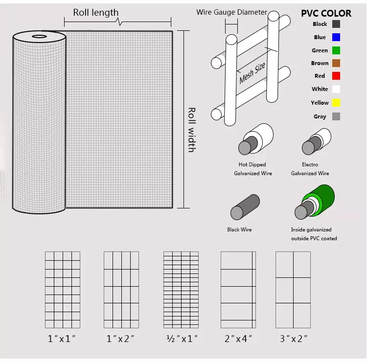 PVC Coated Welded Wire Mesh