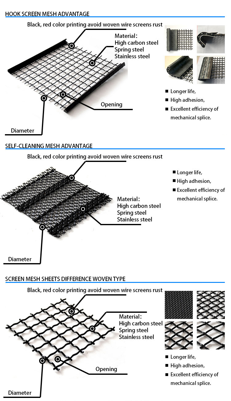 Mining Screen Mesh For Crushers