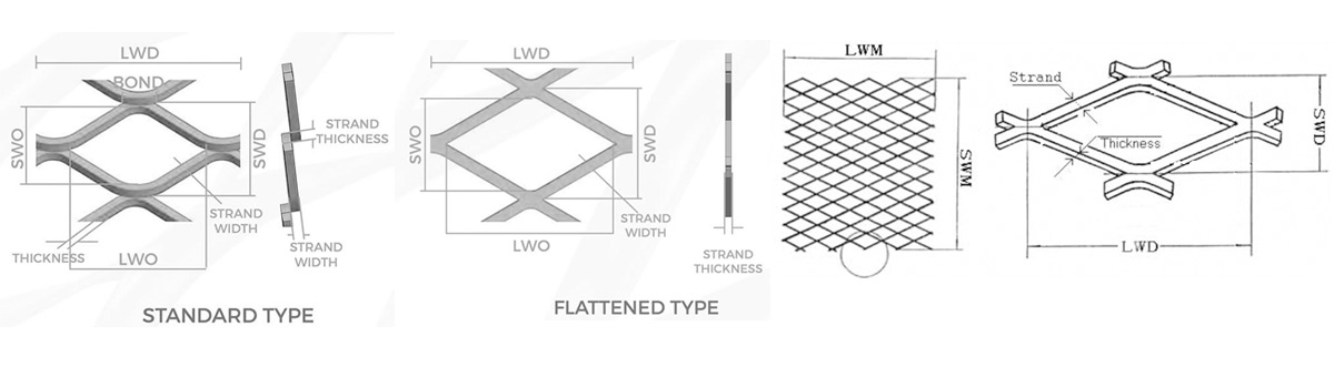 Expanded Metal Mesh