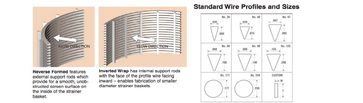 Wedge Wire Filter and Strainer